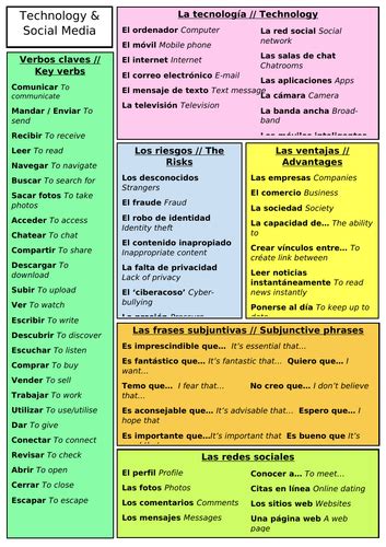 Edexcel GCSE Spanish Core Vocab List Teaching Resources