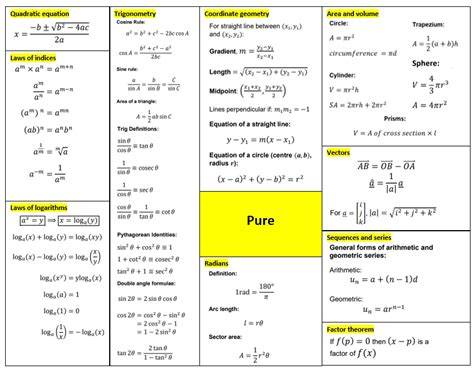 Edexcel a level further maths options.  The course builds on A-Level Mathematics which is stud...