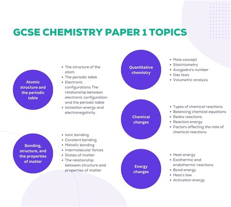 Edexcel gcse chemistry topic questions. Edexcel qualifications are world-...