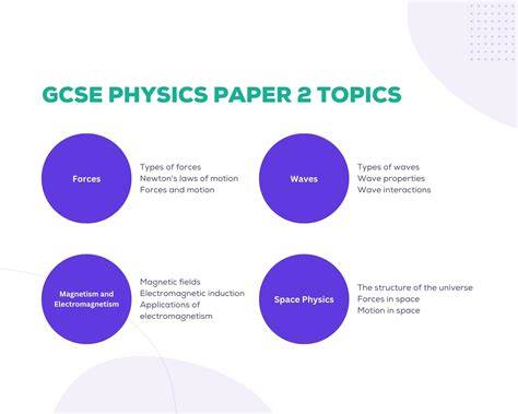 Edexcel gcse physics past papers paper 2.  These International GCSE papers are f...