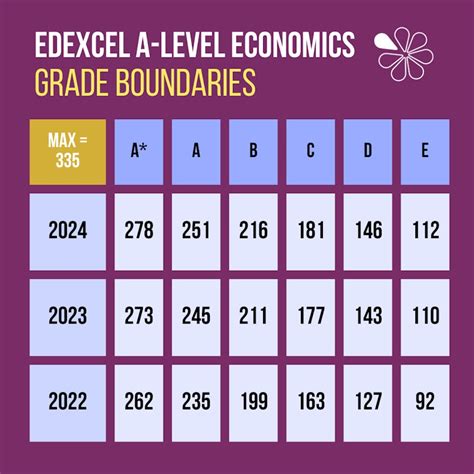 Edexcel grade boundaries 2024.  Success to us is a broad statement which includes...