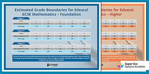 Edexcel grade boundaries june 2020 a level.  Understand mark thresholds, how grad...