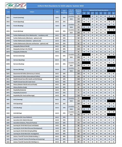 Edexcel unit 8 scientific skills november 2014 grade boundaries. - Mitsubishi diesel engine 4d56t 4d56 service manual.