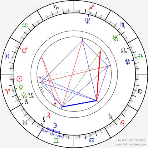 Edgar ramírez birth chart