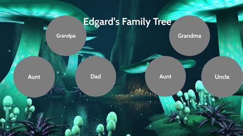 Edgard Piessens : Family tree by Freddy ROOMS (freroo3)