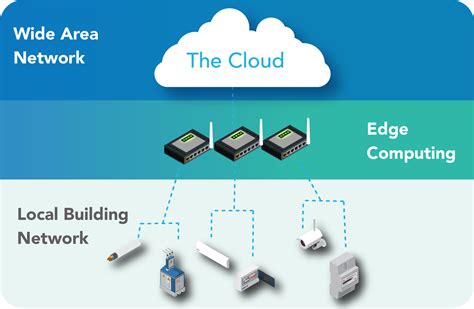 Edge Devices & IoTeX Blockchain End-to-End Security with Arm …