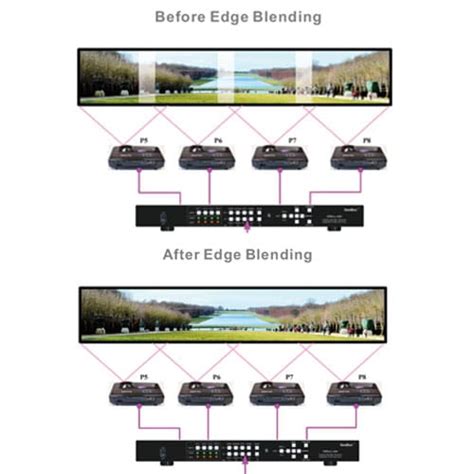 Edge blending processor.  Get help and support for Microsoft Edge.  有关...