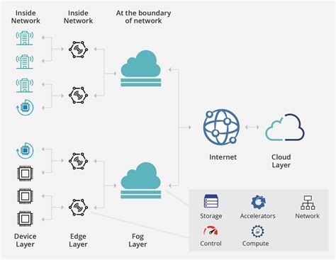 Edge computing Opensource.com