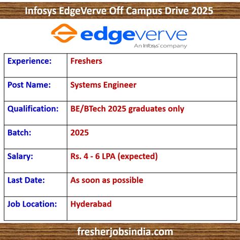 Edgeverve infosys