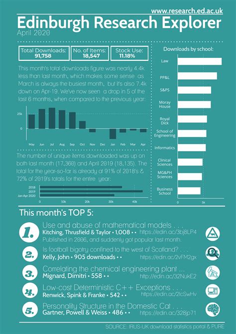 Edinburgh Research Explorer