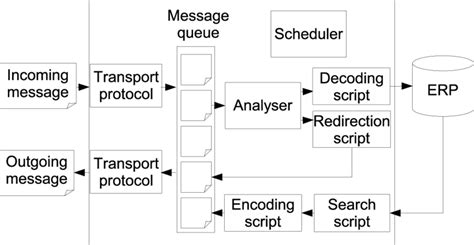leosephi.rgarabwor.edu.pl. 
