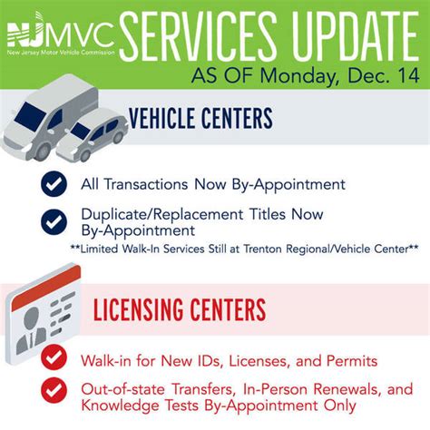 609.292.6500. New Jersey Motor Vehicle Commission. 183 South 18th Street. Suite B. East Orange, NJ 07018. Appointment required for most services. No appointment required for Disability Placard or License plate returns. New Jersey MVC office located at 481 Route 46 West. The average user rating for this location is 2.5 with 2 votes.. 