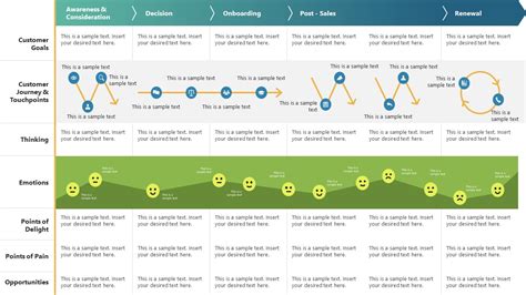 Editable B2B Customer Journey Map Template For Presentation