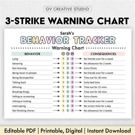 Editable Behavior Consequence Chart, Behavior Chart for Kids Printable