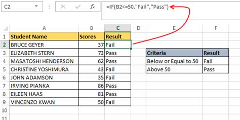 Editable Django Template If Statement Excel Sample NUcampus