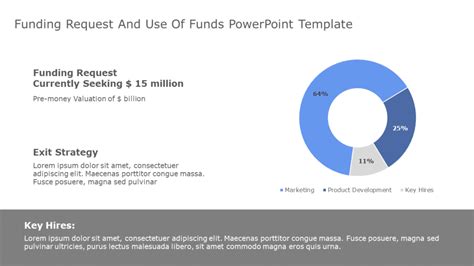 Editable Funding Request Templates For PowerPoint SlideUpLift