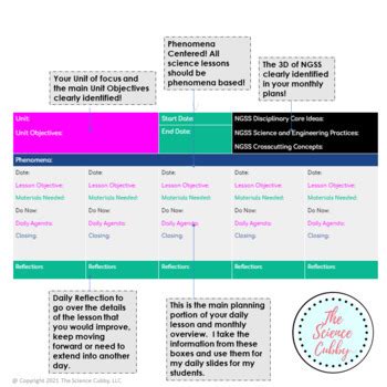 Editable Monthly NGSS Lesson Plan Template in Google Docs Lesson plan