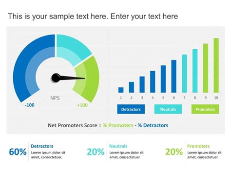 Editable NPS or Net Promoter Score Templates for PowerPoint SlideUpLift