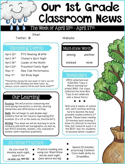 Editable Newsletter Templates for Distance Learning Classroom