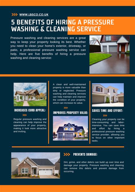 Editable Pressure Washing Invoicing Quoting Pricing Program Pressure