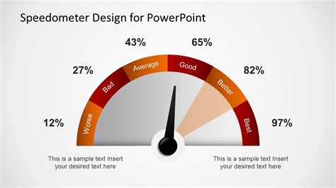 Editable Speedometer Design Template For Powerpoint Slidemodel