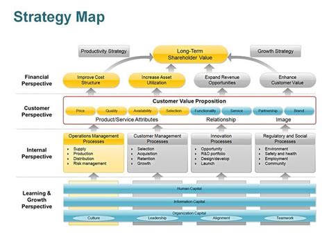 Editable Strategy Map Template