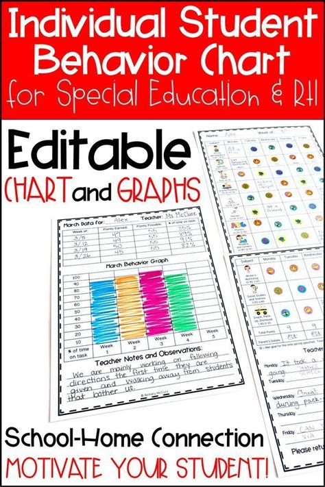 Editable Student Individual Behavior Chart in 2021 Individual