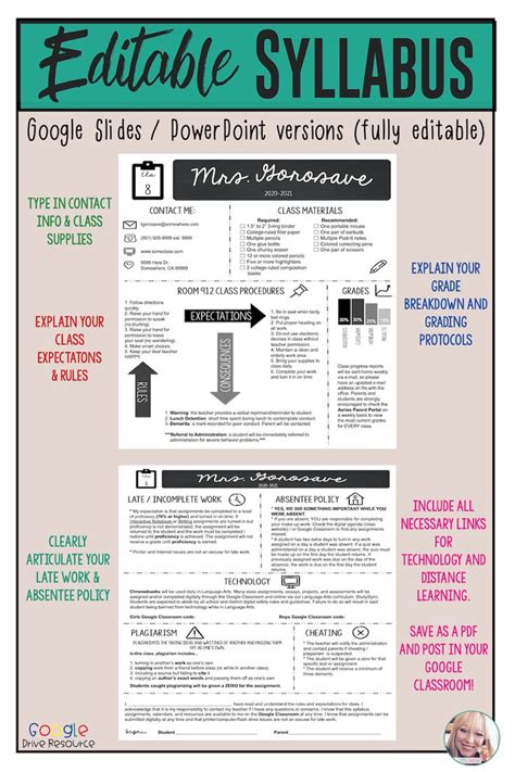 Editable Syllabus Infographic [DISTANCE LEARNING] in 2020 Class syllabus, Syllabus template
