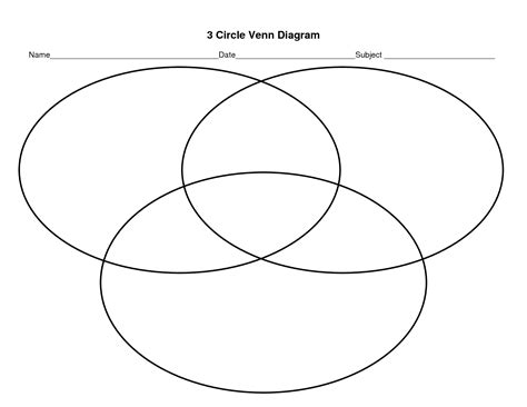 Editable Triple Venn Diagram Template