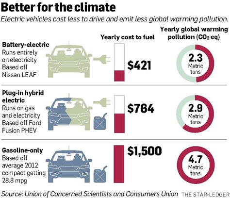 Editorial: How to get an electric vehicle for less than $6,000 in Colorado