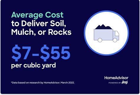 Edmond Dirt Delivery Costs & Prices - ProMatcher Cost Report