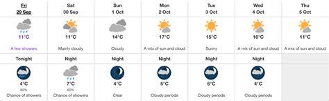 Edmonton Weather