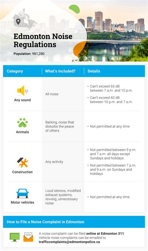 Edmonton noise bylaw times. .  <a href=https://filament.kccmedia.co/assets/images/nq...