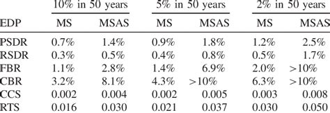 Edp announcements. co.  Media EDP values transparent and accessible information.  Ever...