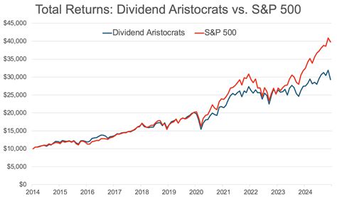 Edp news.  At the same time, it expects to increase its dividends and profits.  ...