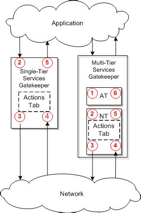 Edrs log in.  Actions performed on this system are subject to all applicable fede...