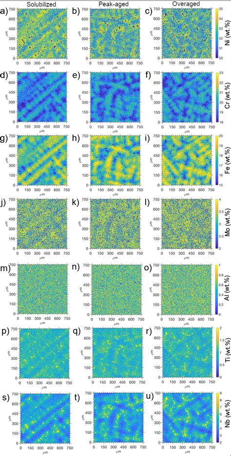 Eds Compositional Maps Local Composition Distribution Values Of Ni A Download Scientific Diagram