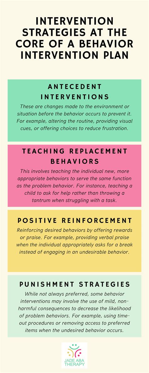 Educ 623 behavior intervention plan.  Any time there is a behavior that st...
