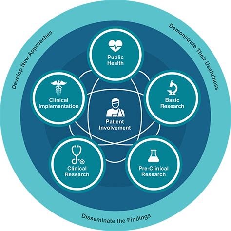 Education » Clinical and Translational Science Institute » …