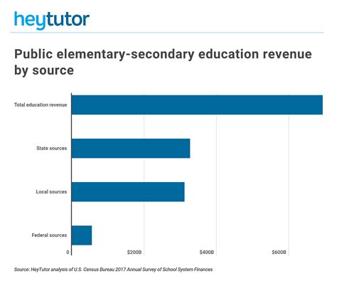 Education Investment Areas - Local Government …