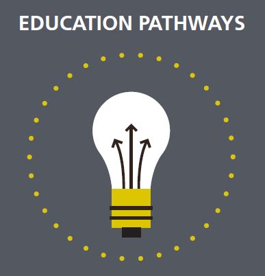 Education Pathways : Fleming College