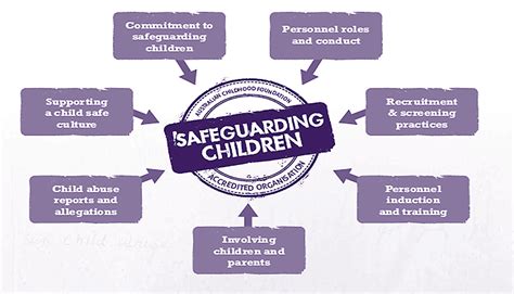 Education Safeguarding Service – Professional Choices