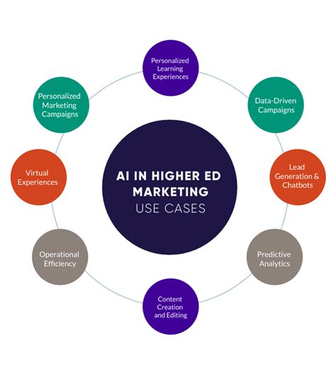 Education Sciences Special Issue : IoT and AI in Higher Education