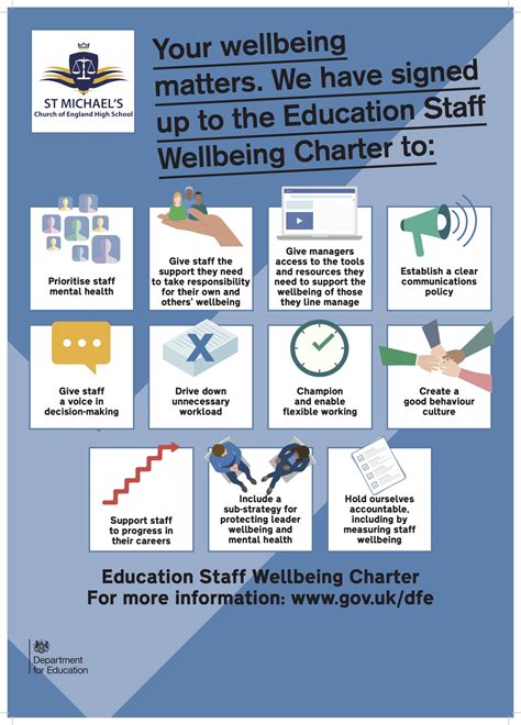 Education Staff Wellbeing Charter For more information: …