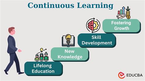 Education and Continuous Learning