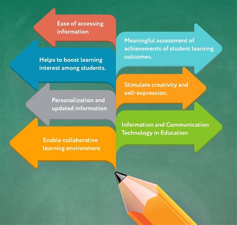 Education and information technologies. Learn how information and communication technology (ICT) can impact student learning when teachers are digitally literate and understand how to integrate it into curriculum. … 
