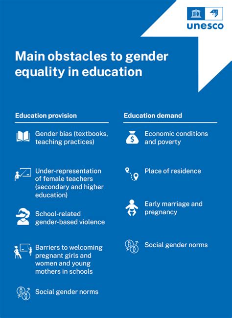 Education from a Gender Equality Perspective - with final …