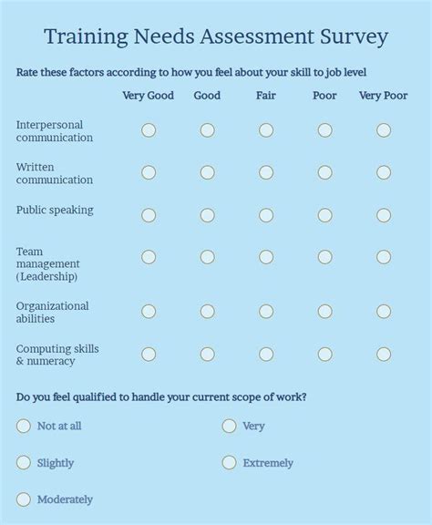 SAMPLE NEEDS ASSESSMENT SURVEY This needs assessment should be filled out by the school principal with input from teachers. Part A: Staffing 1. Indicate the number of …. 