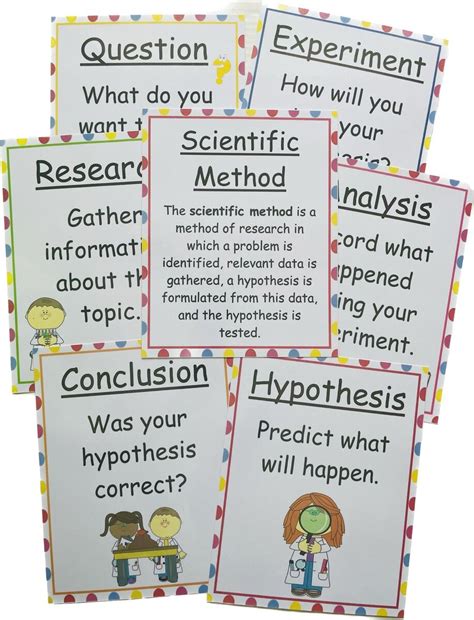 Educational Resource Bulletin Board Scientific Method Anchor Chart