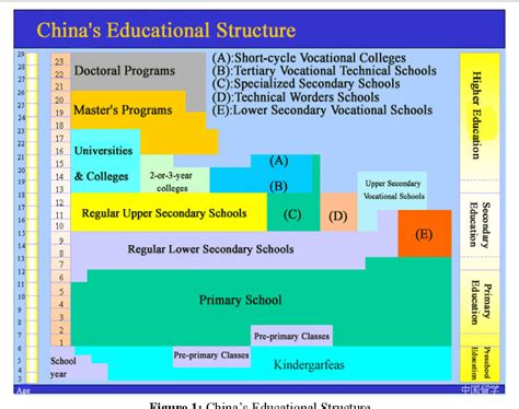 Educational System in China (Education in China)